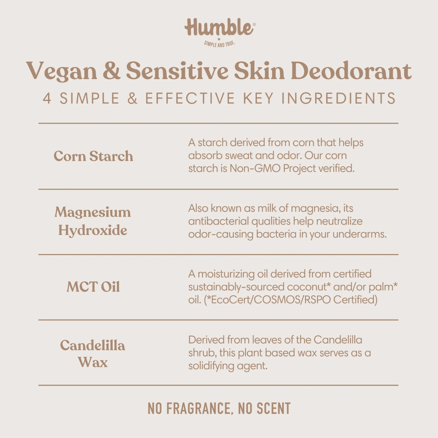 Deodorant - Sensitiv Unscented 70 g