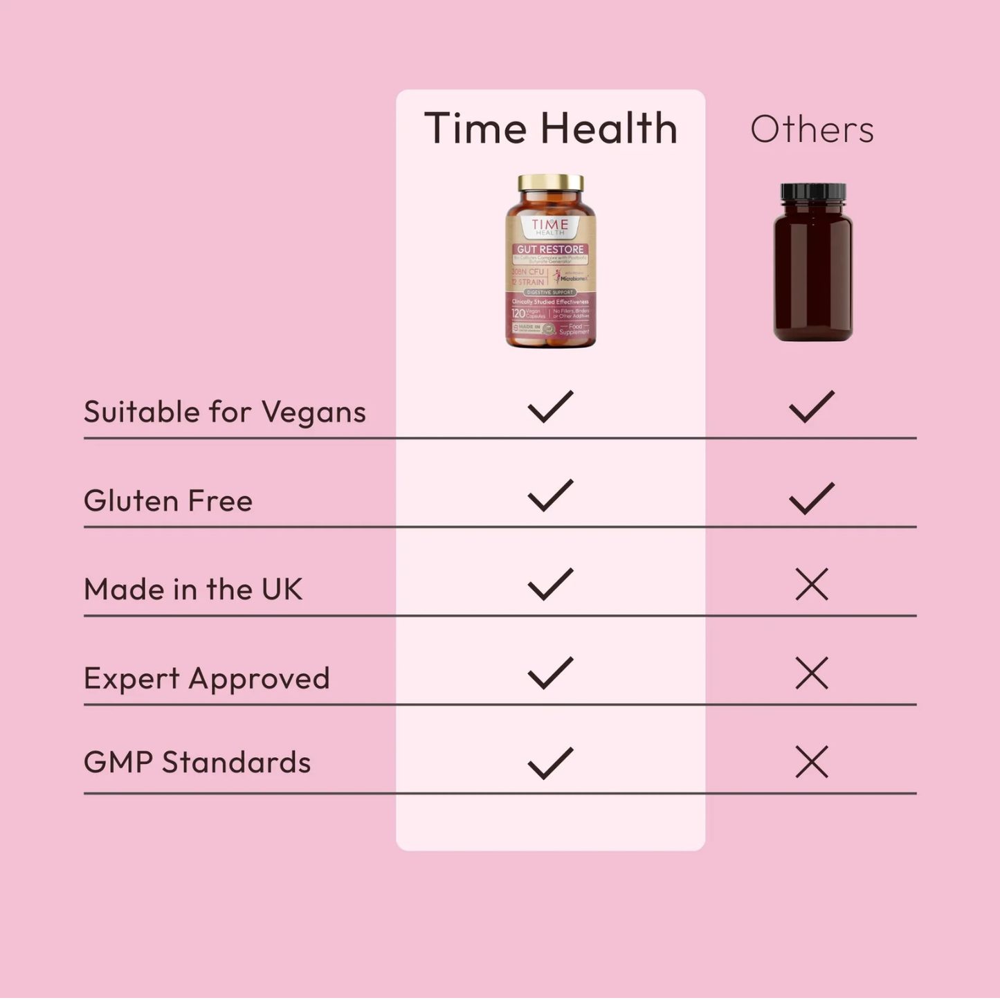 Gut Restore – 12 Strain Probiotic & Postbiotic Butyrate Generator