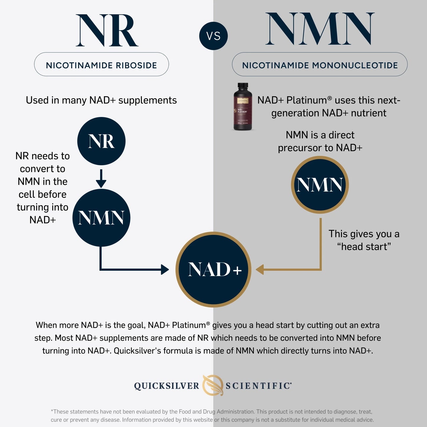 NAD+ Platinum 100 ml