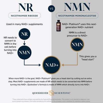 NAD+ Platinum 100 ml
