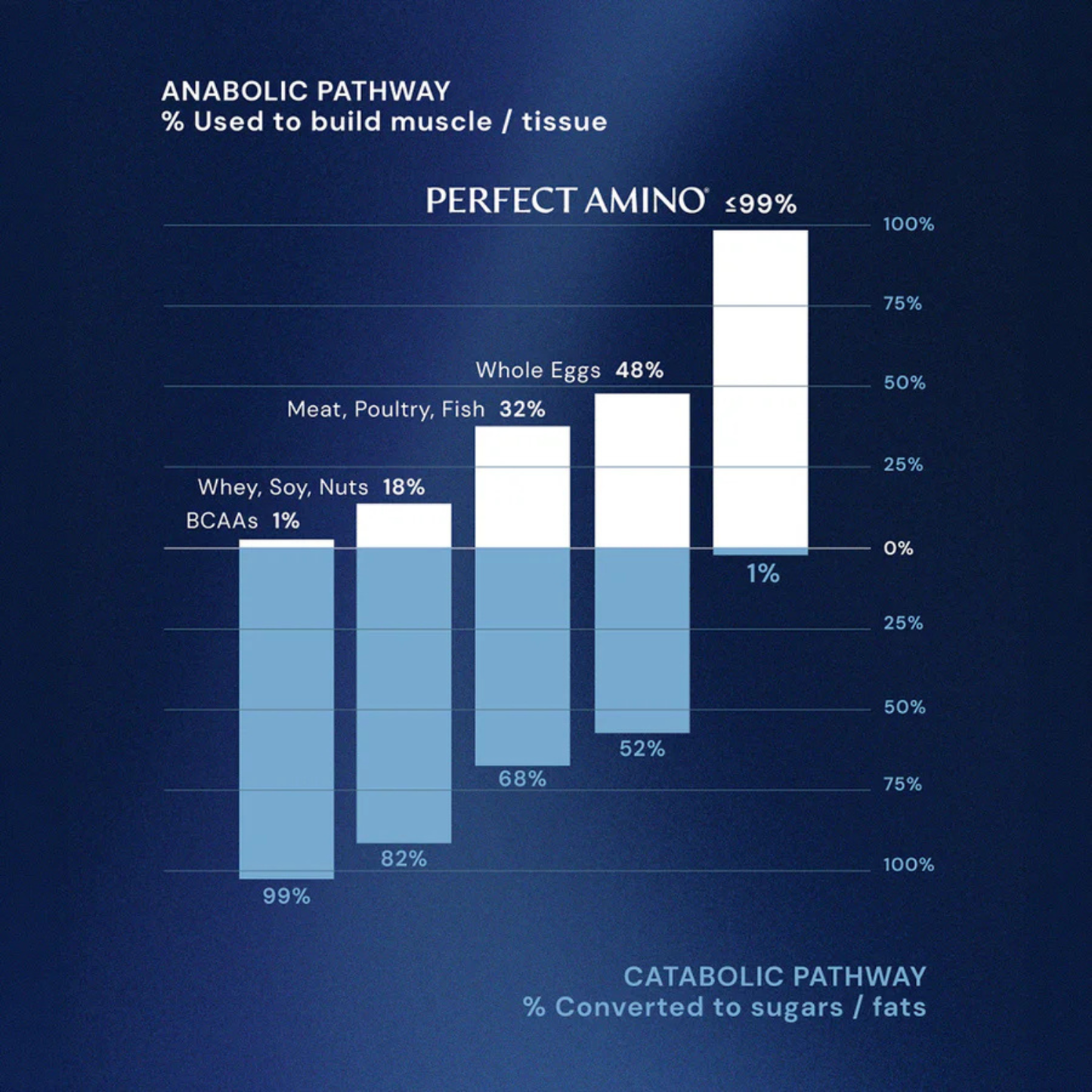 Perfect Amino Tablets 150 tablets