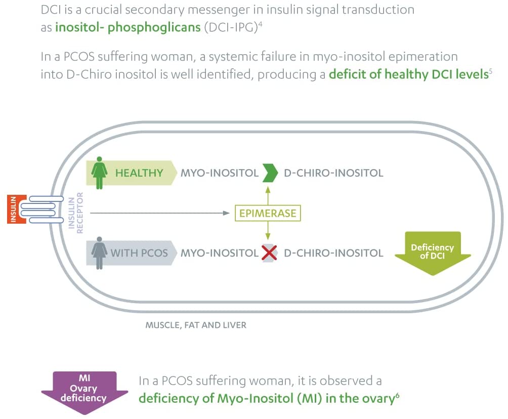 Myo & D-Chiro Inositol 120 kapsler