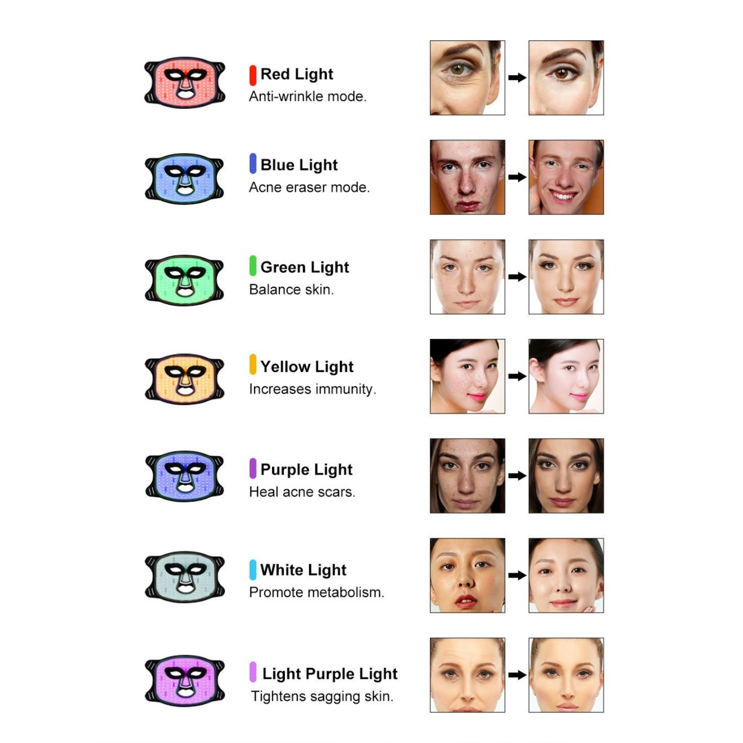 Uno Vita`s Advanced Beauty LED Light Therapy Facemask