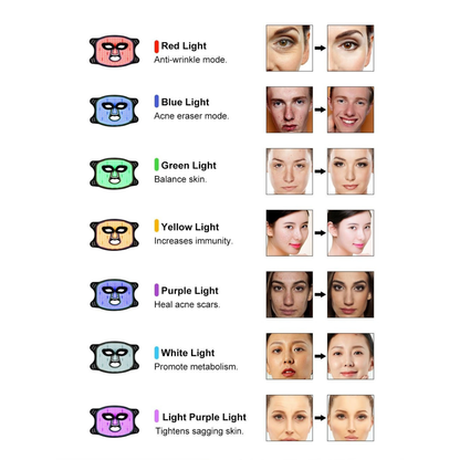 Uno Vita`s Advanced Beauty LED Light Therapy Facemask