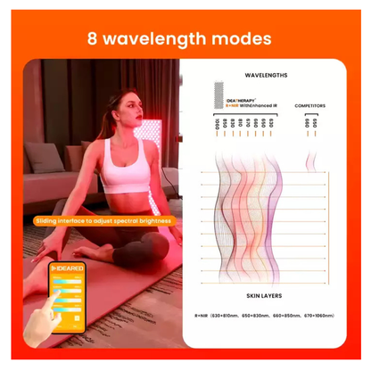 Uno Vita's RLPRO200 LED Therapy Light (full spectrum red light therapy)